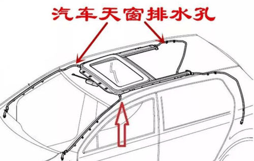 车内排水孔堵塞损失过万,知道在哪吗?